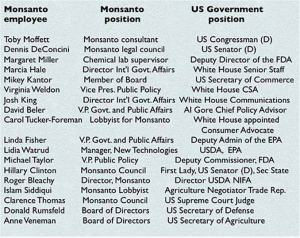 MonsantoandUSGovernment.