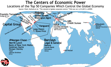 Centers of Economic Power