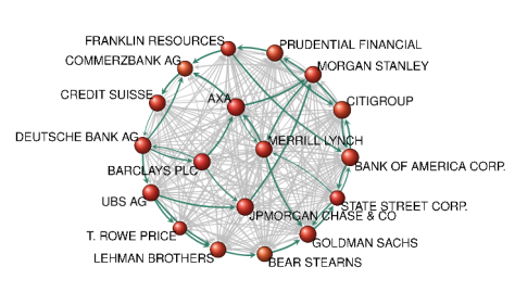 Network of Global Corporate Control