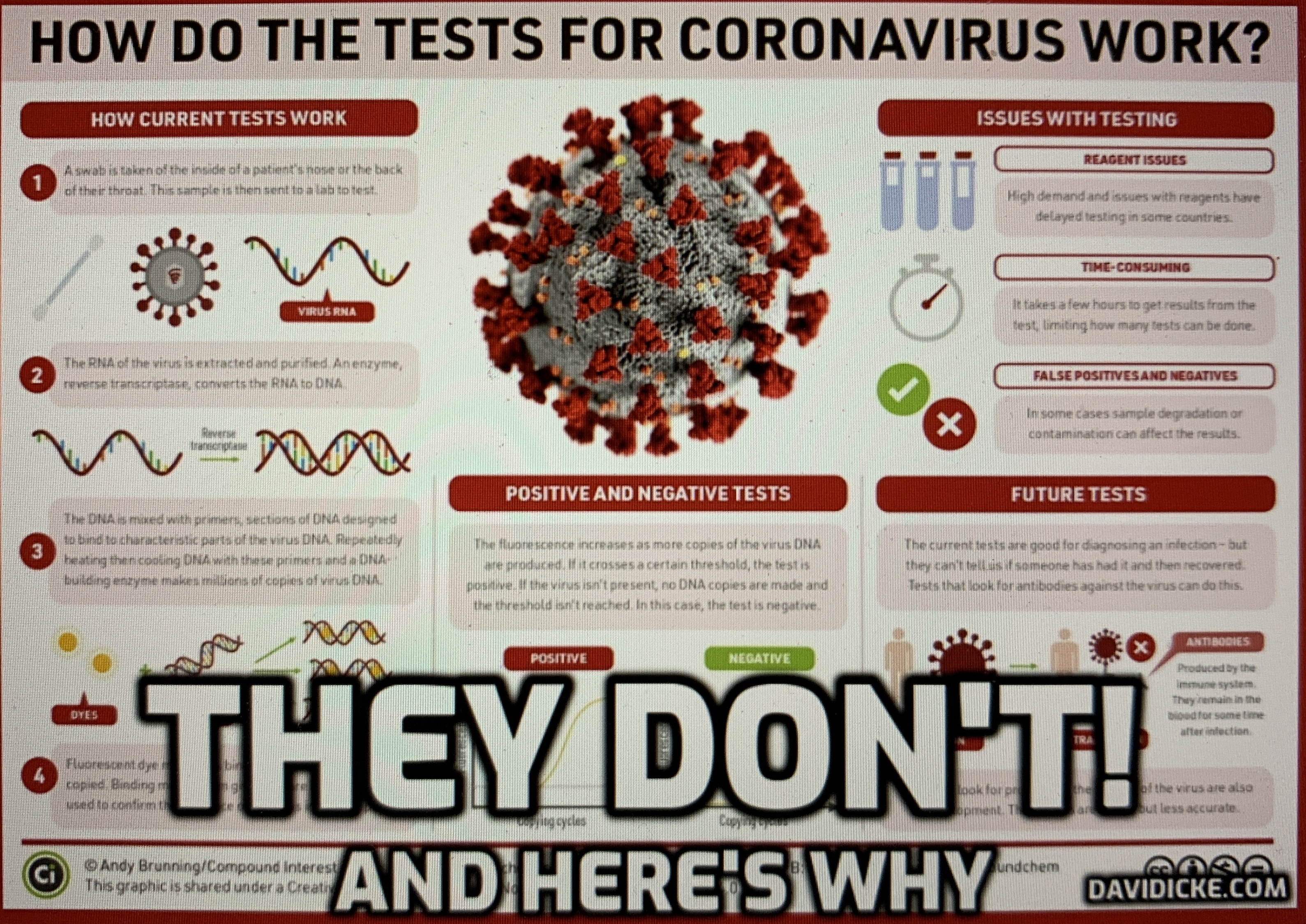 Запись коронавируса