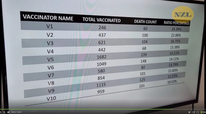 NZ Vaccine Data Whistleblower “Drops Truth Bombs” in First Interview Following His Release From Prison